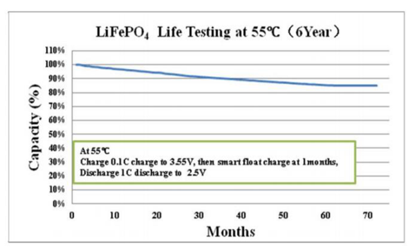 26650 batterie 4 de lumière de secours de phosphate de fer de lithium de 3200mAh 3.2V